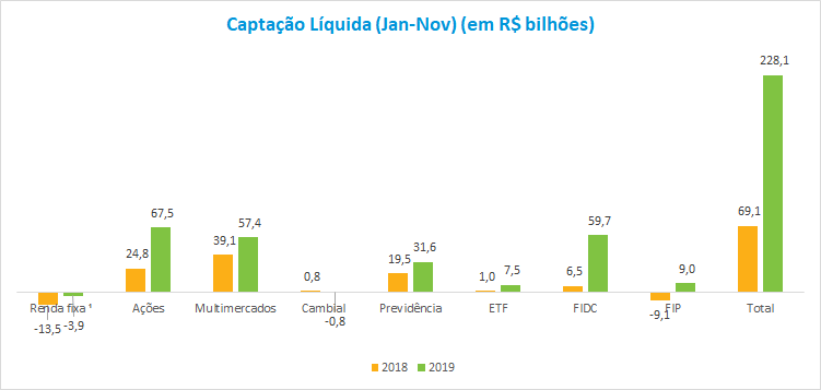 Grafico1_FI_201912.png