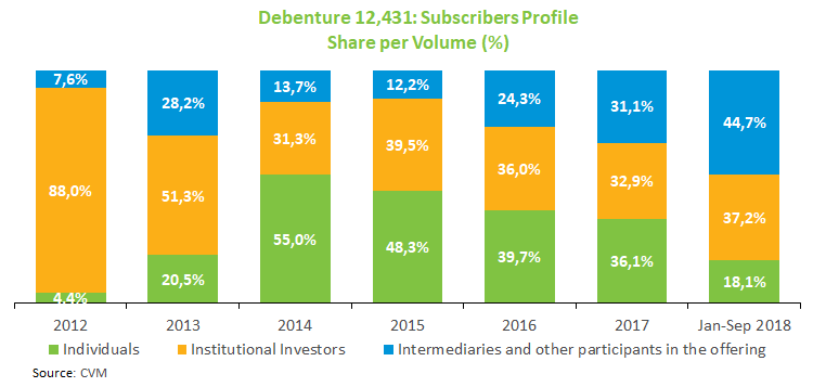 Subscribers Profile_112018.png