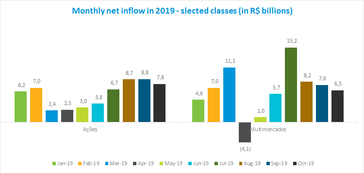 Grafico1_FI_EN_201911.png