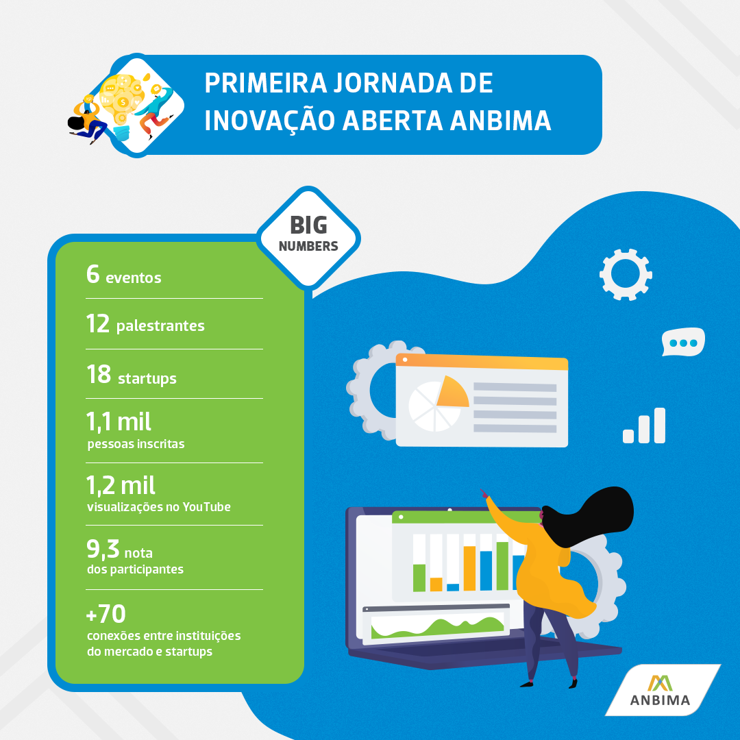 Afinal, o que é Inovação Aberta? - Portal Nosso Meio