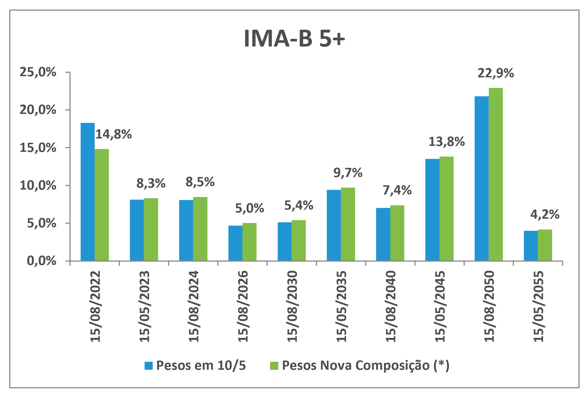 IMA-B-5-ANBIMA-01.png