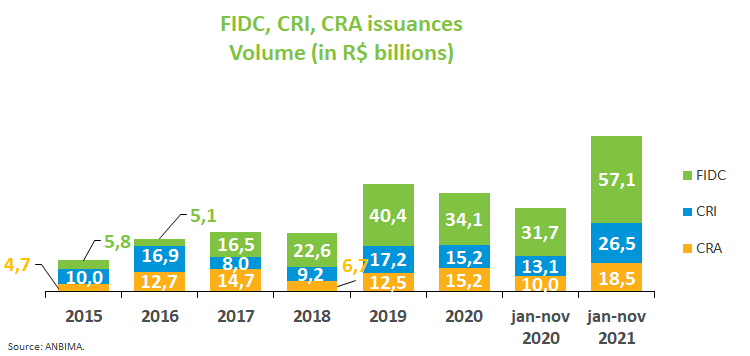 Issuances - FIDC_CRI_CRA.png