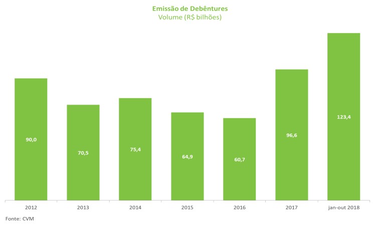 Grafico_Debentures.jpg