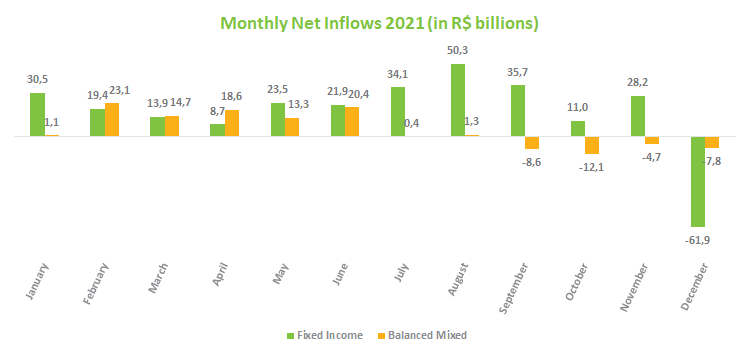Monthly Net Inflows 2021.png