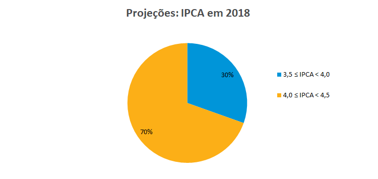Grafico_2_IPCA.png