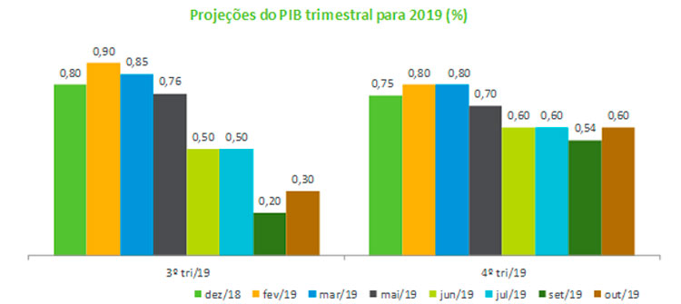 Grafico-V-2019-30-10.jpg