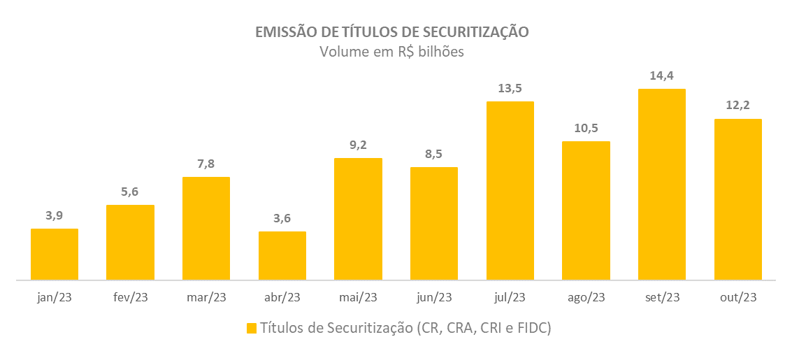 G3_Titulos de Securitizacao_atualizado.png