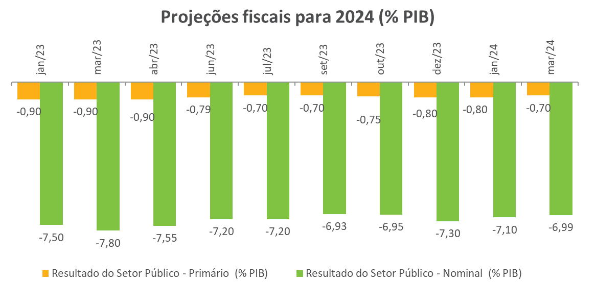 Projecoes fiscais para 2024.png