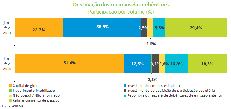 Destinacao de recursos deb.png