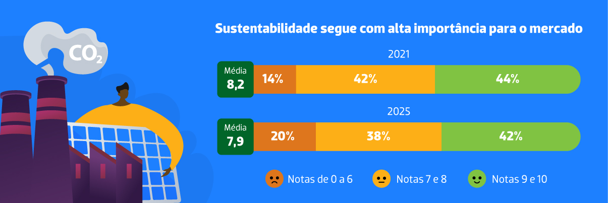 gráfico sobre a distribuição de cargos baseado em gênero e raça
