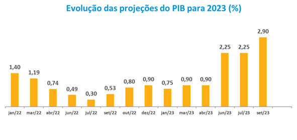 evolucao pib.png