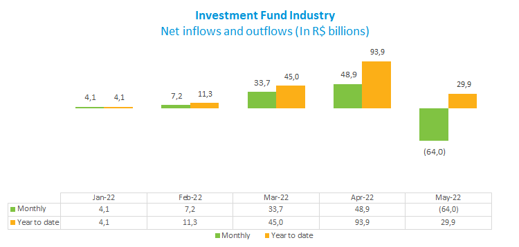 Investment Fund Industry - Graphic.png