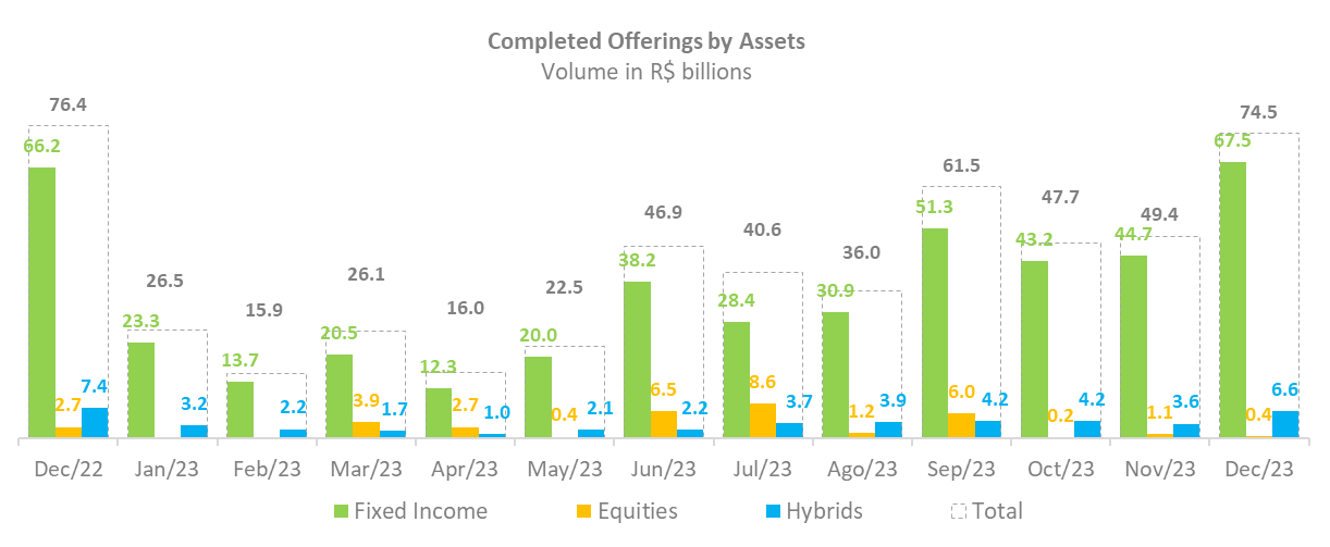 Completed Offerings by Asset.png