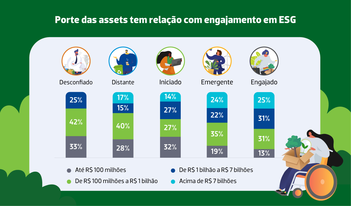 imagem sobre a avaliação sobre o engajamento do mercado em diversidade e inclusão
