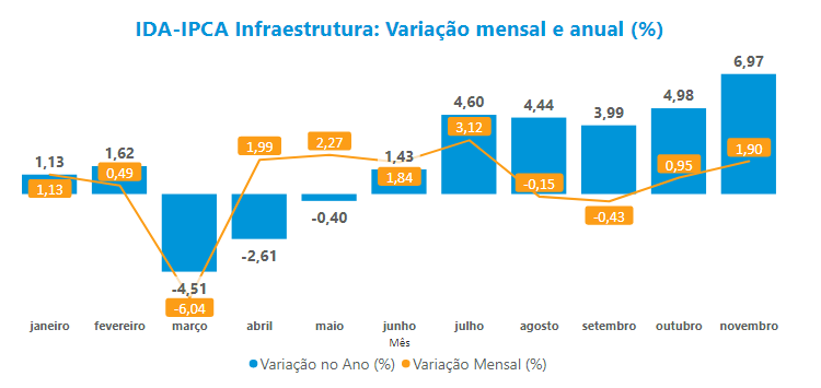 Rent. IDA-IPCA Infra.png