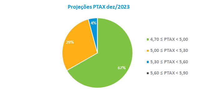 PTAX.png