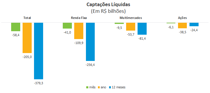 Captacoes Liquidas _em R_ bilhoes_.png