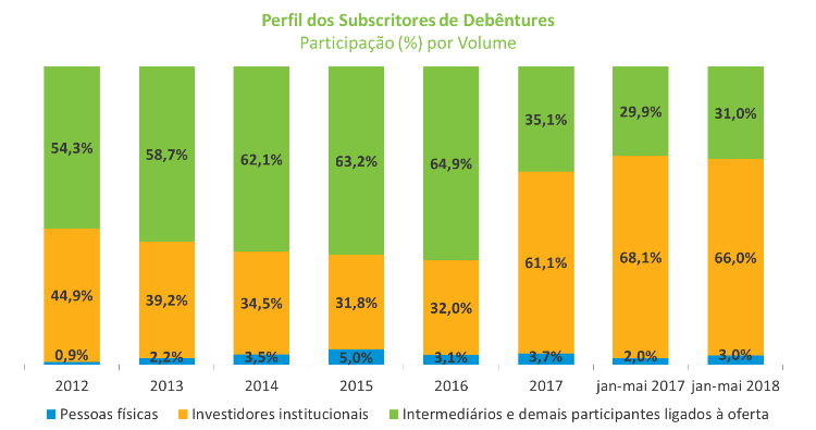 Grafico_SubscritoresDebs.png