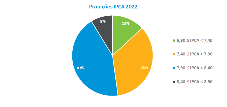 IPCA 2022.png