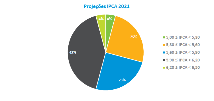 IPCA 2021.png