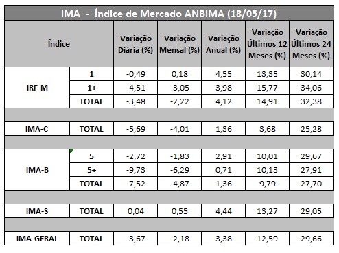 IMA-Geral.jpg