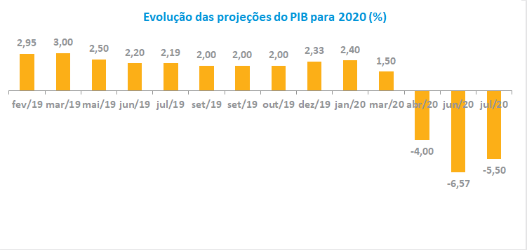 PIB_202007.png