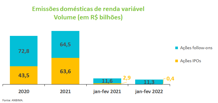 Emissoes domesticas de renda variavel.png