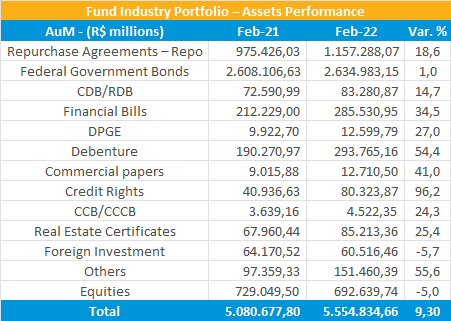 Fund Industry Portfolio.png