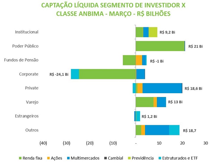 Grafico-II-Boletim-FI-20180508.JPG