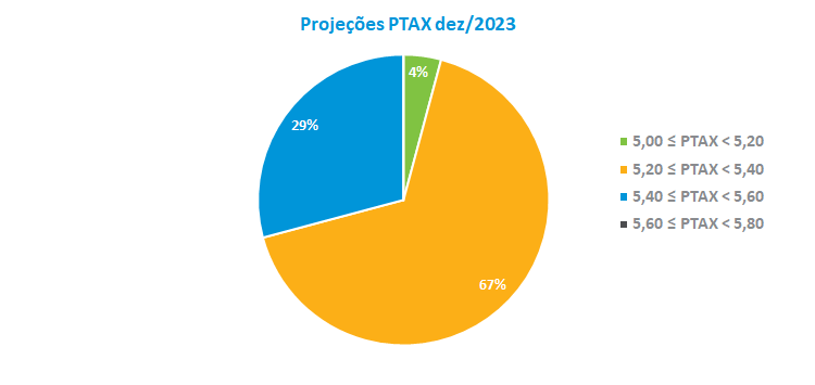 Projecoes PTAX dez-2023.png
