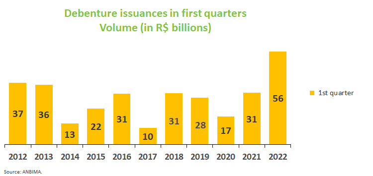 Debenture issuances.png