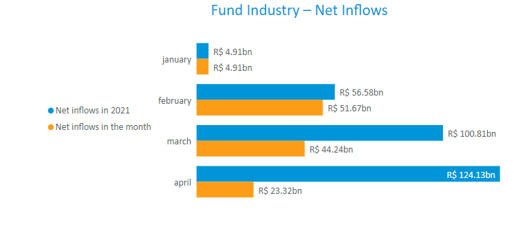 Fund Industry.PNG