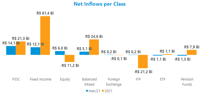 Net Inflows per Class.PNG