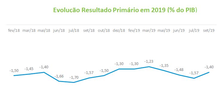 Grafico4_Macro_201909.png