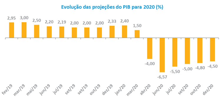 PIB2020.png