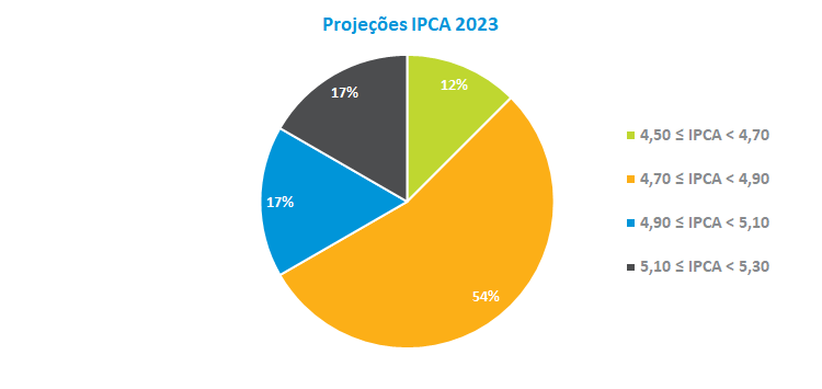 Projecoes IPCA 2023.png