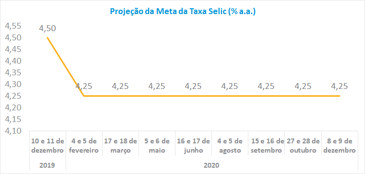 Grafico1_Macro_201912.png