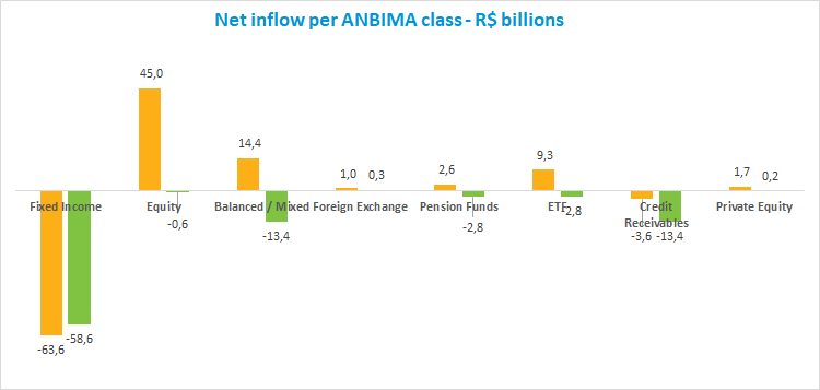 Per_class_inflow_202005.png