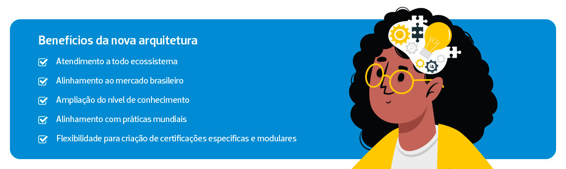 Banner com os benefícios do novo modelo de certificações de distribuição da ANBIMA. Atendimento a todo ecossistema, alinhamento ao mercado brasileiro, ampliação do nível de conhecimento, alinhamento com práticas mundiais, flexibilidade para criação de certificações específicas e modulares