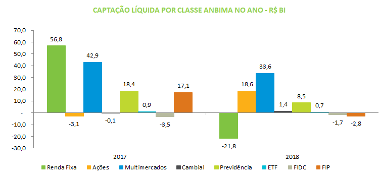 CAPTACAO_LIQUIDA_POR_CLASSE_ANBIMA_NO ANO_R_BI.png