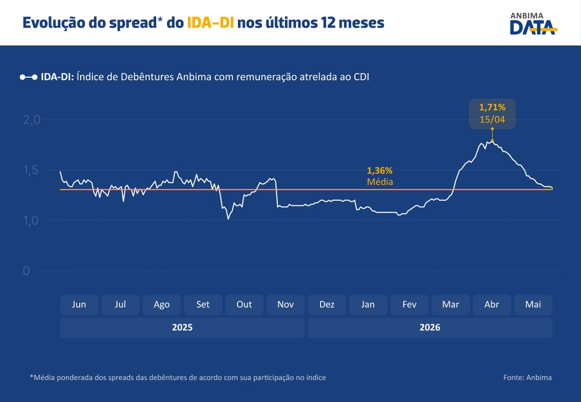 ANBIMA DATA _ IDA DI.jpeg