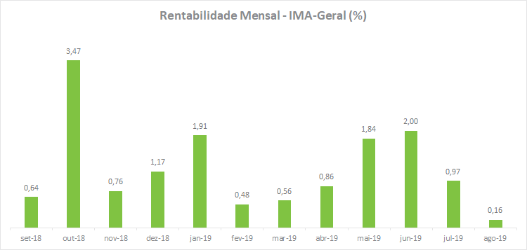 Grafico1_RF_201909.png