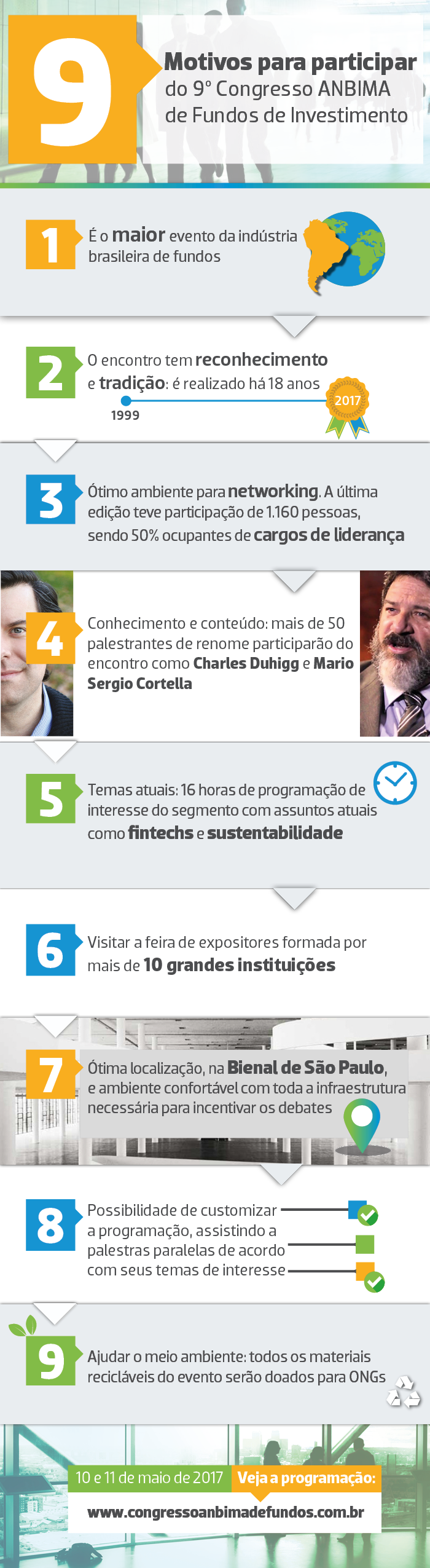 9-motivos-Congresso-FI-ANBIMA