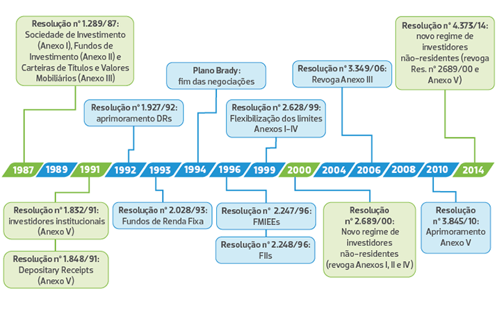 Linha-do-tempo-IL-2014-23.png