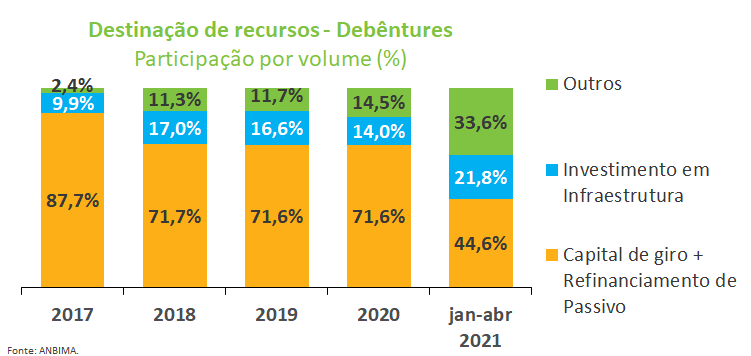 Destinacao de recursos - Deb.png