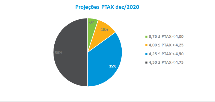 Grafico_PTAX2020_202003.png
