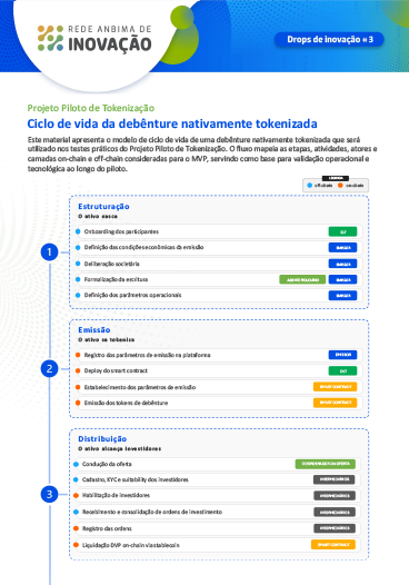 panorama-da-regualacao-de-ia-no-br