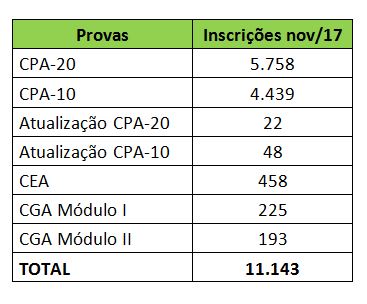 inscri__es cpa3.JPG