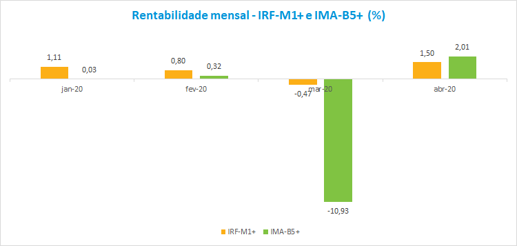 Grafico2_RF_202005.png