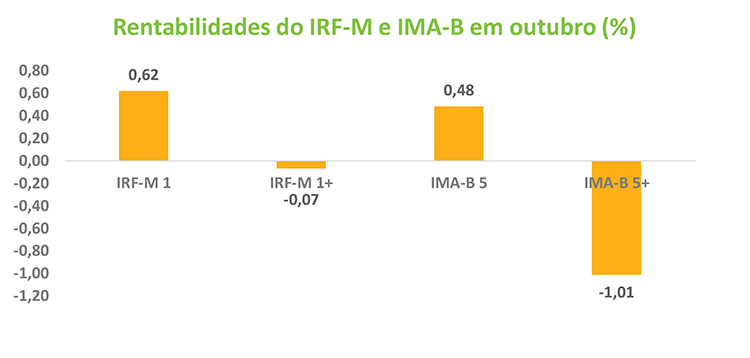 Boletim-RF-Grafico-I-201711.png